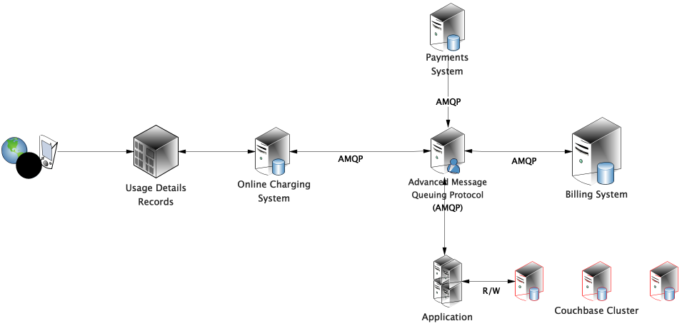 Figure 1: MegaFon Fast Account Status Update
