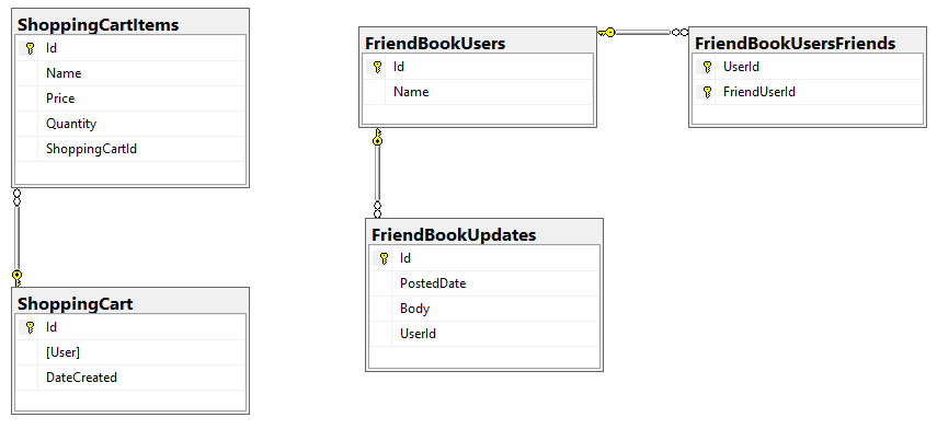 Relational model of SQL before moving to JSON