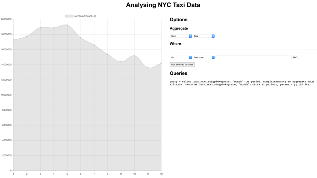 Chart with execution of sum fares query