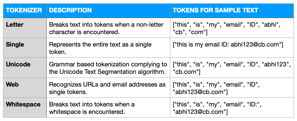 Stock Tokenizers