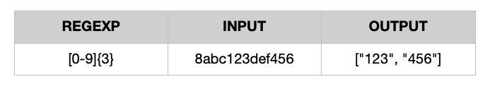 Regexp Tokenizer Example