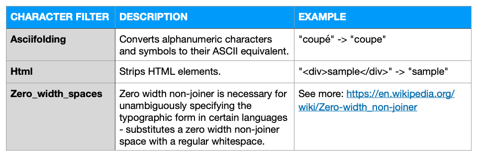 Stock Character Filters