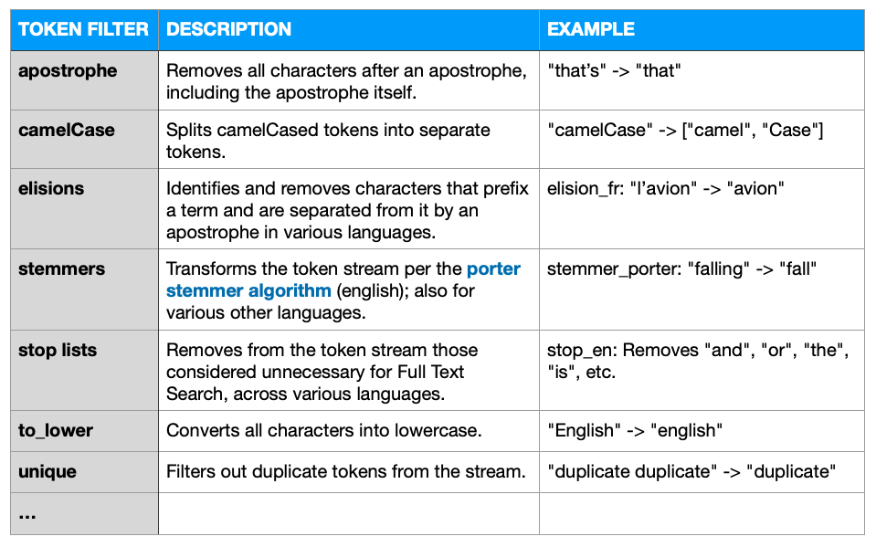 Stock Token Filters