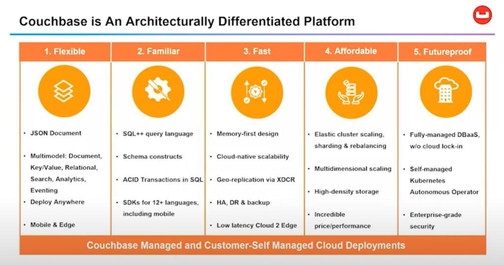 Couchbase shares their differentiating features
