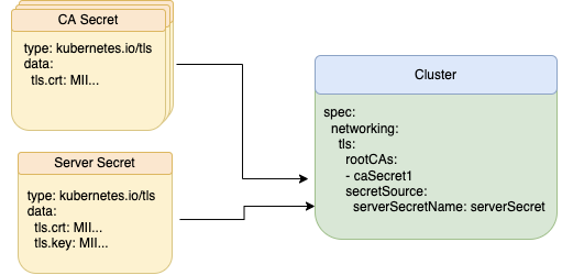 Cloud-native Couchbase and Kubernetes cert-manager
