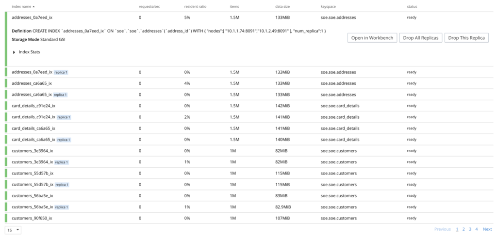 Oracle indexes imported into Couchbase