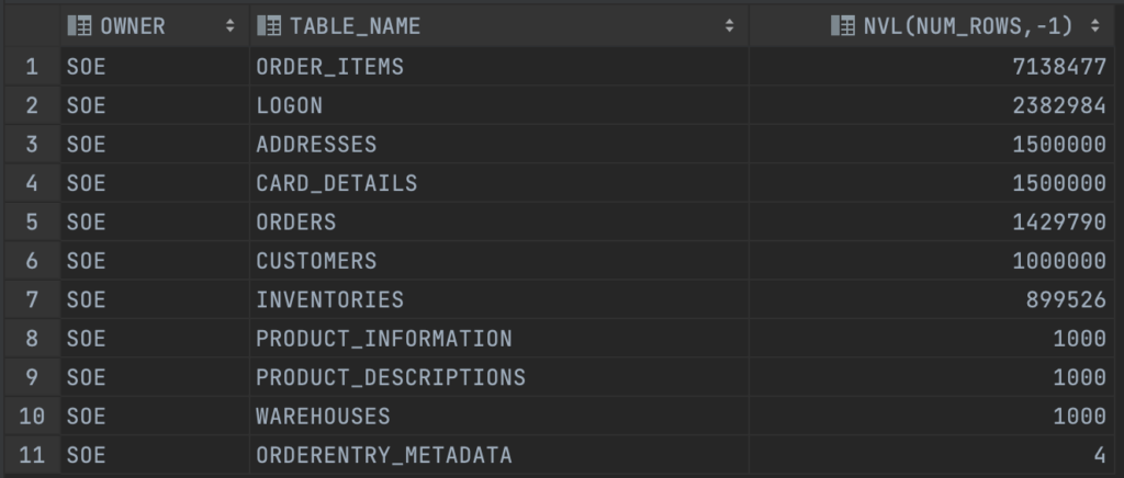 Oracle tables for Couchbase import