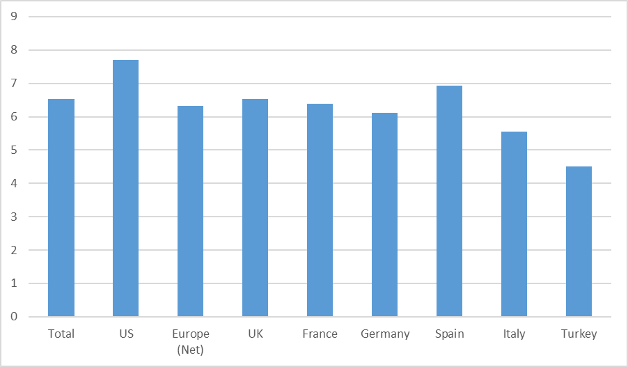 survey results - overspend on cloud services