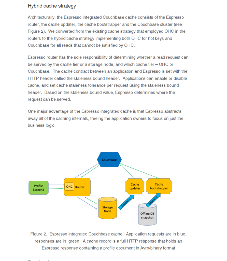 LinkedIn Couchbase caching use case