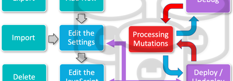 Using N1QL with Couchbase Eventing Functions.