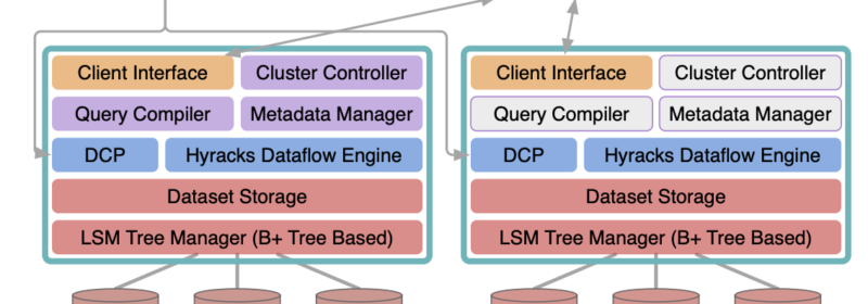 Analyze This: MongoDB & Couchbase Analytics.