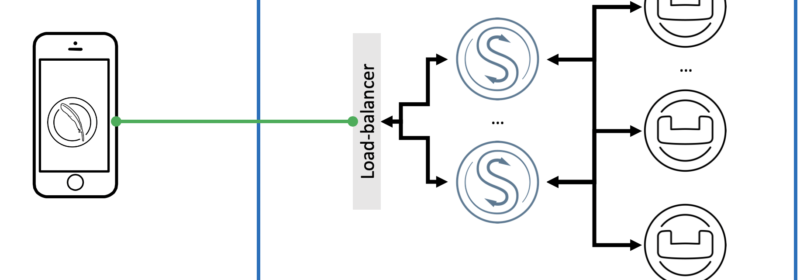 Get set to the edge with Sync Gateway