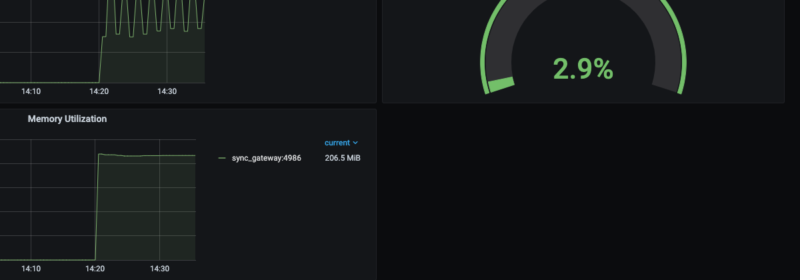 Using Prometheus and Grafana With Couchbase Sync Gateway