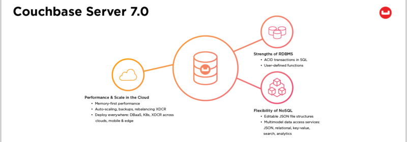 Announcing Couchbase Server 7.0