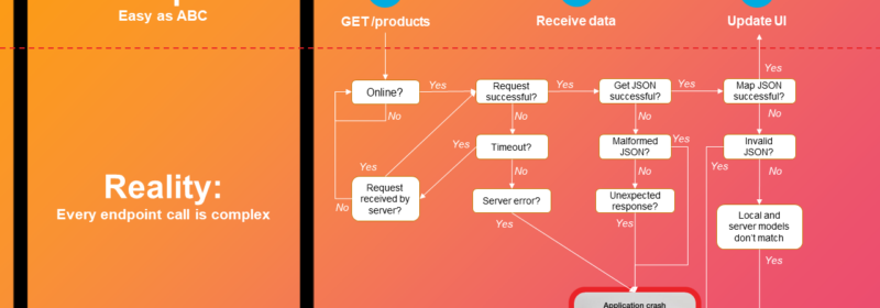 Mobile Developers: Is REST Keeping You Up At Night?