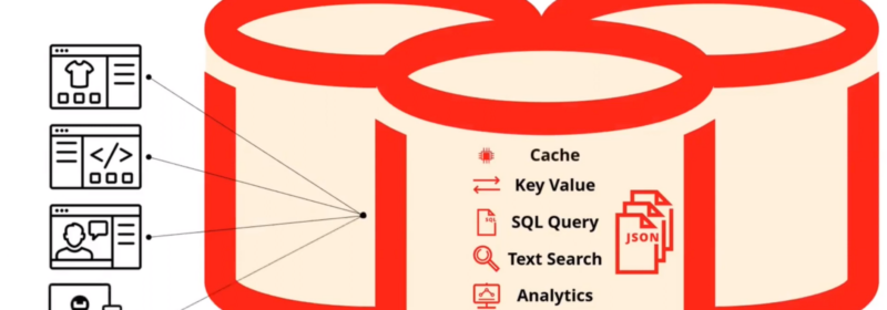 Top Ten Reasons to Love Couchbase Capella