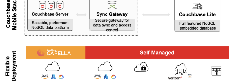 Vector Search at the Edge with Couchbase Mobile