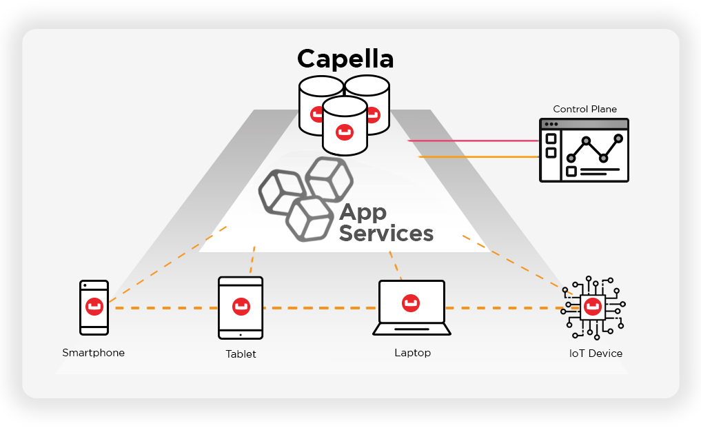Capella App Services