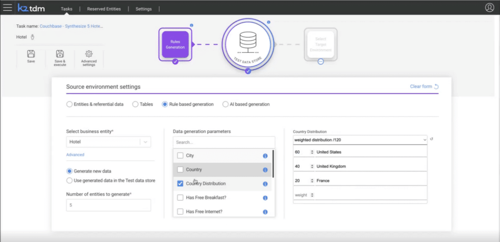 Synthetic Data Generation for AI and Testing
